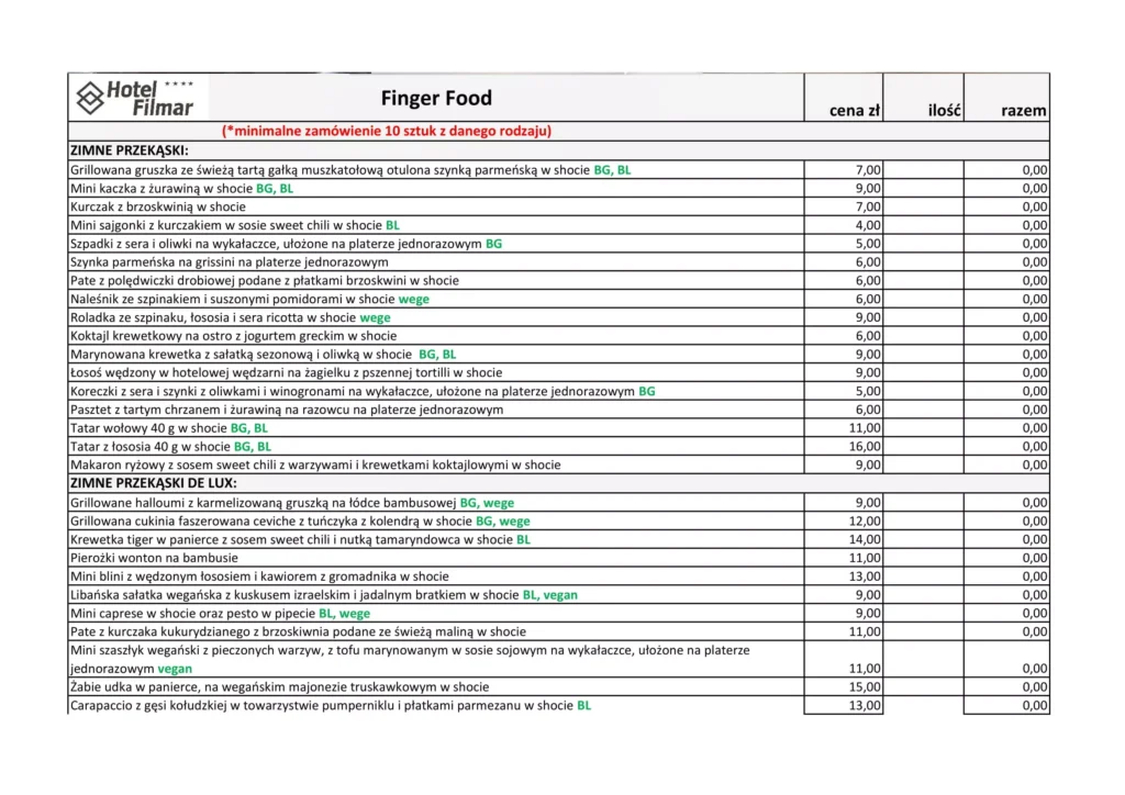 Lista dań Finger Food